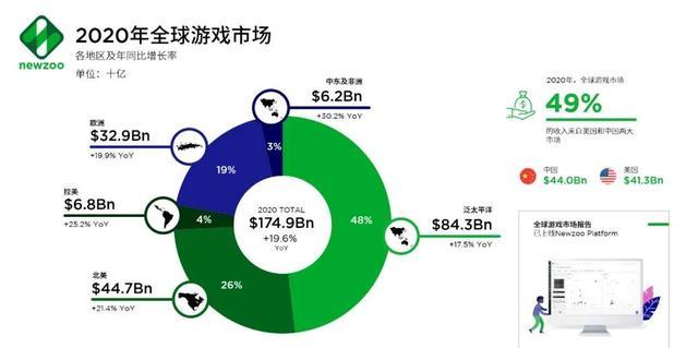 2020年游戏占gdp_中国gdp2020年(3)