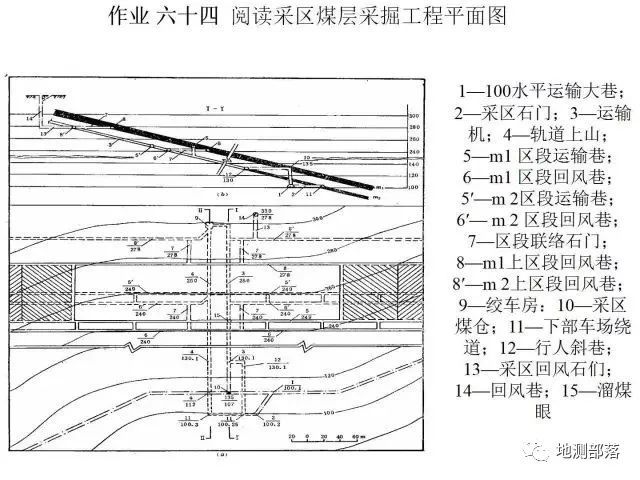 制图丨采掘工程平面图编制方法