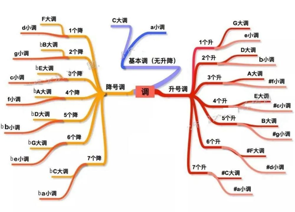 音调人口_古筝21弦的音调分布图(2)