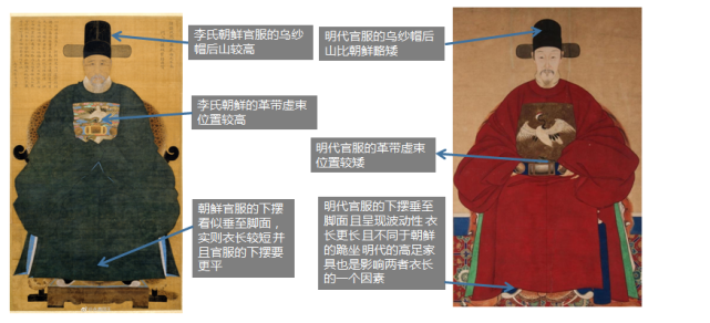 朝鲜官服(左)与明朝官服(右)