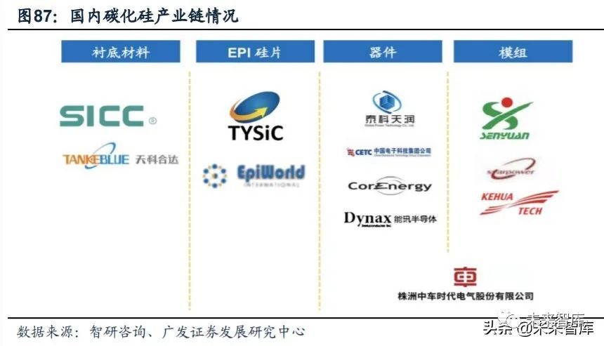 新能源汽车产业链深度报告:解析非电池零部件最强阿尔法