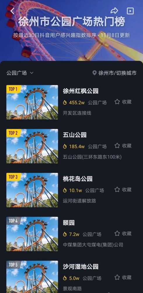 网红打卡地 在最近30日抖音用户感兴趣指数排序中分别荣登 徐州市风景