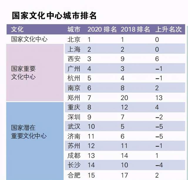 西安市人口分布_西安市景点分布地图(2)