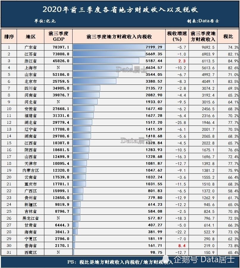 2020年大足区三季度gdp_2020七大准万亿GDP城市 泉州暂时领先,济南合肥并不在乎(2)