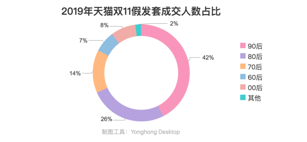 中国人口哪一辈压力最大_压力山大的图片(3)