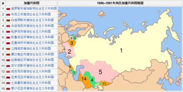 苏联解体后那么多国家独立为什么不允许俄罗斯车臣独立