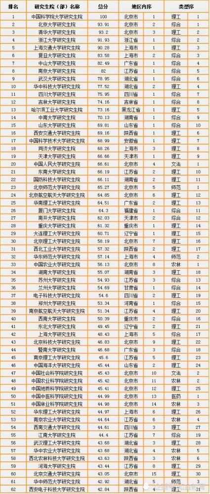 中国研究生教育排行榜_中国政法研究生宿舍(4)