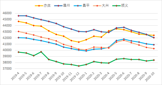 昌平gdp_昌平地图(2)