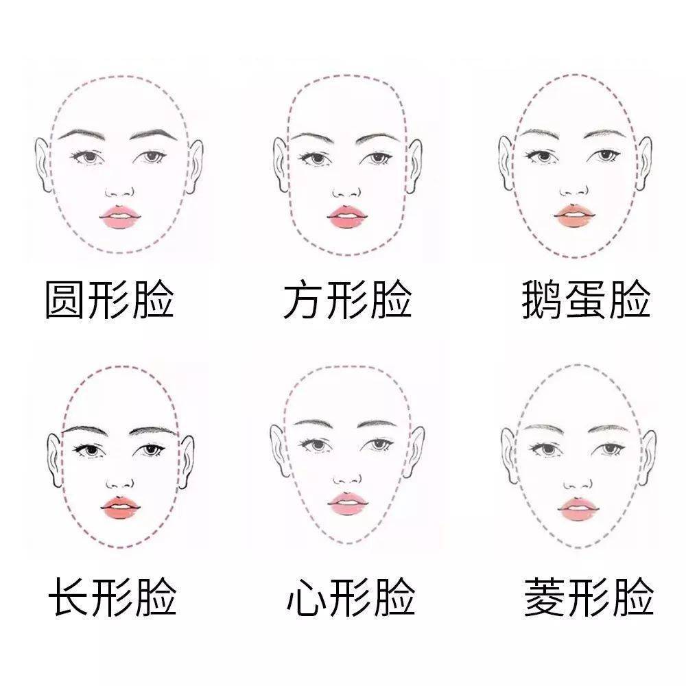 不同脸型妆面画法,选对了才能真正颜值翻倍!