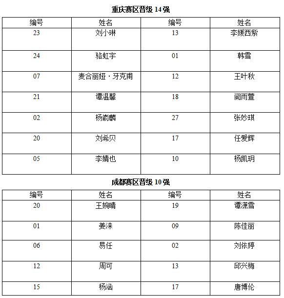 广渝2020GDP_中国gdp2020年(3)