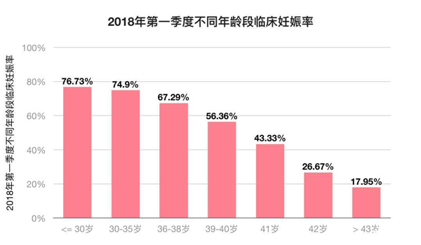 人均精子浓度_纸上精子高浓度(3)