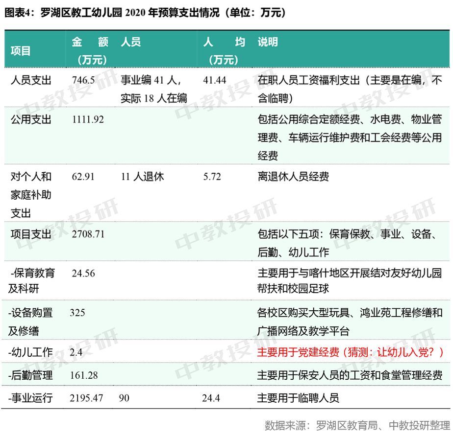 儿童人口数怎么算_人口密度怎么算(2)