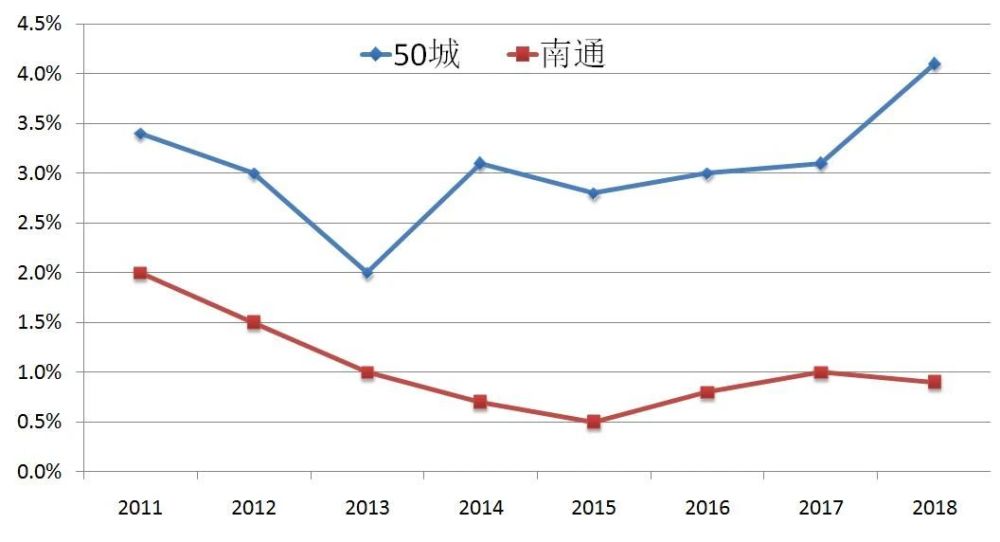 南通市区人口_听说,启东不属于南通了 南通上演 六县一市 新版大乱斗