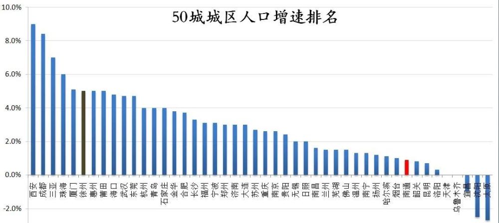 南通市区人口_听说,启东不属于南通了 南通上演 六县一市 新版大乱斗