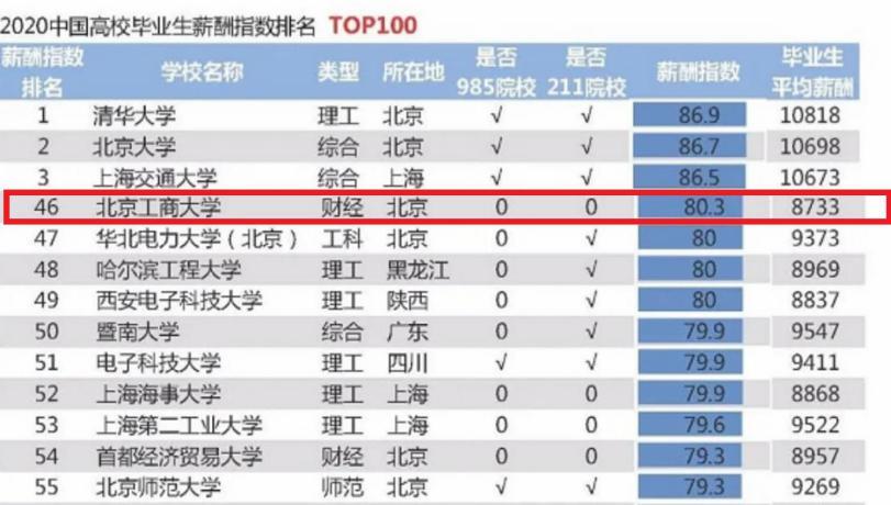 食品考研排名_考研励志图片