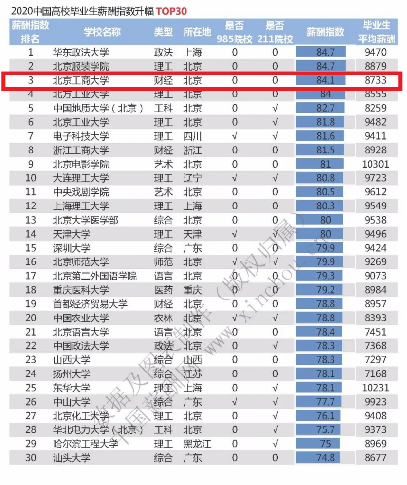 食品考研排名_考研励志图片
