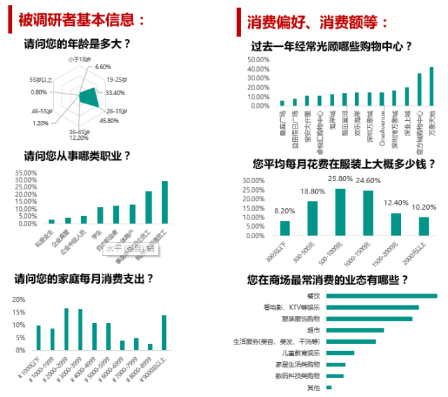 mobtech城市智图|洞察深圳某商场客流分析