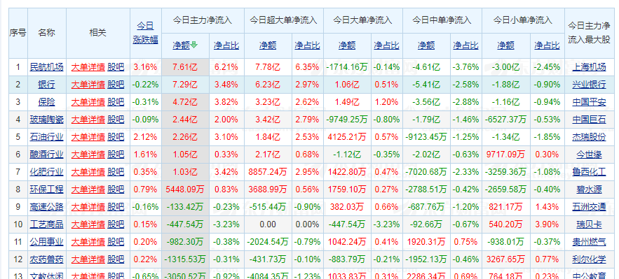 11月10日:主力流入资金情况_腾讯新闻