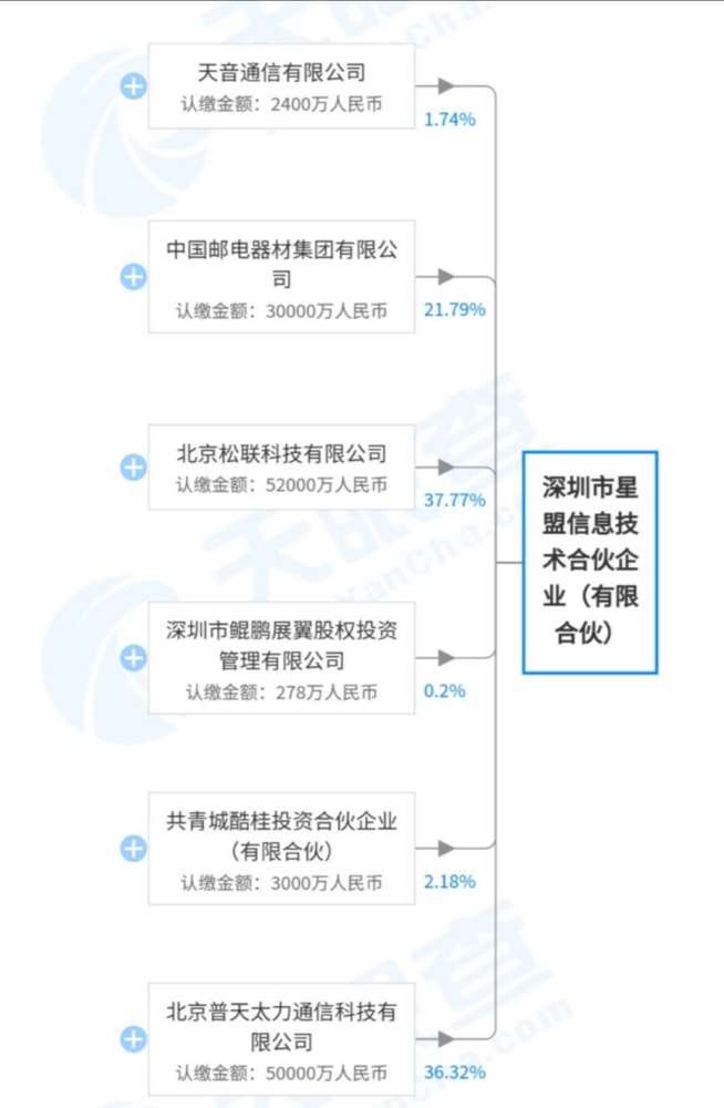 荣耀脱离华为日趋明朗,潜在收购方浮现