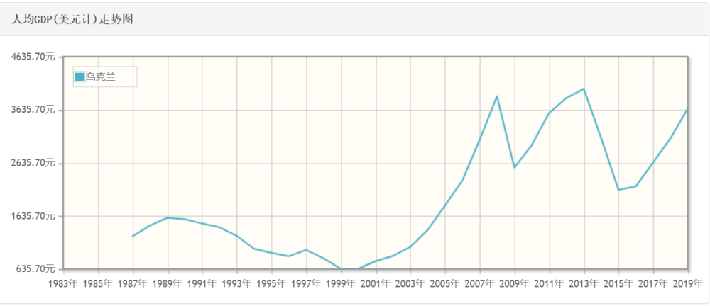 1990年苏联与美国gdp对比_美国与中国gdp(2)