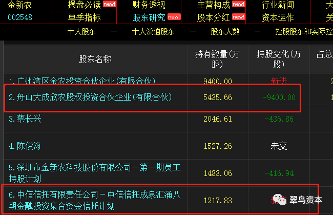 金新农迷雾三季度净利暴增6倍二股东操纵市场被调查