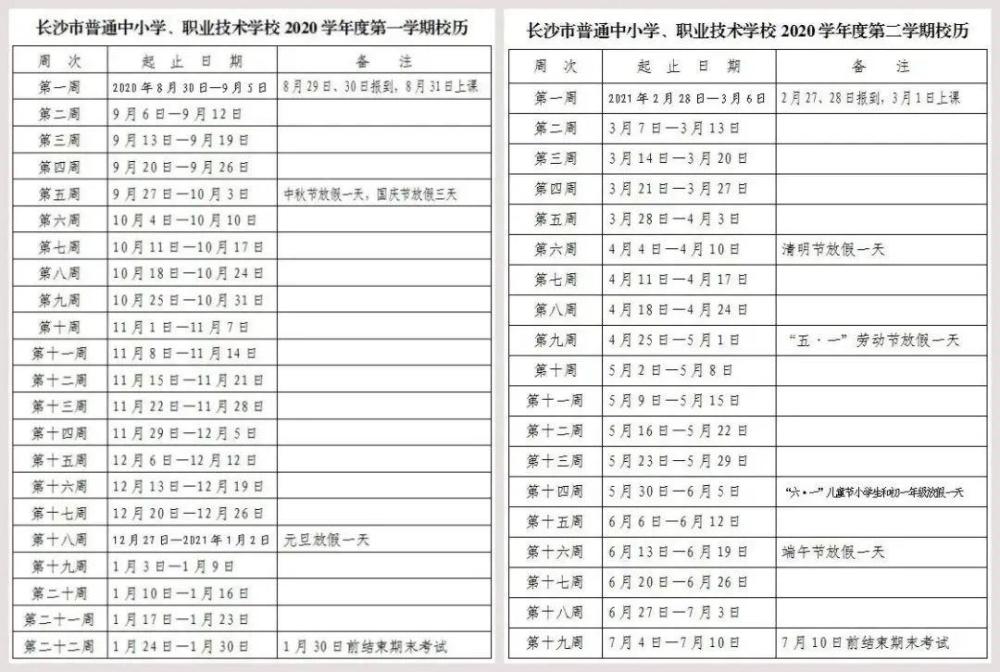 长沙市2021年gdp(3)