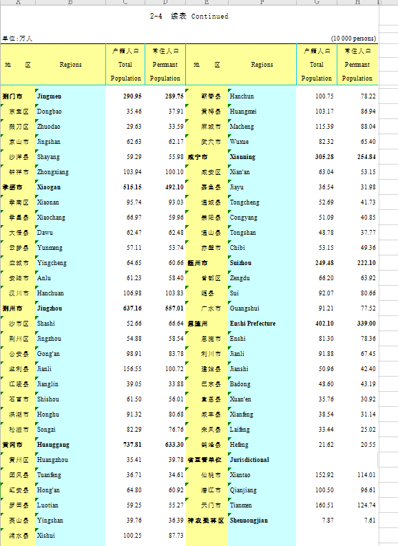 武汉总人口量_武汉樱花图片(2)