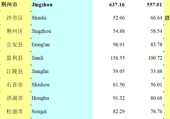 沙市市以前每年gdp_以前的qq头像(2)