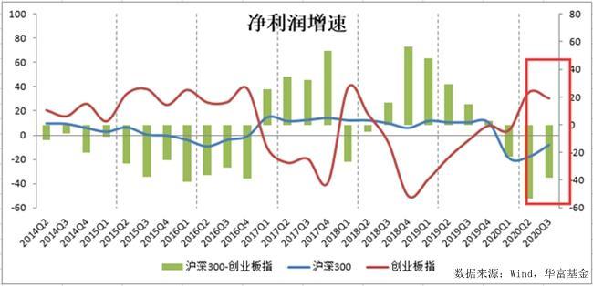 投资和gdp有什么关系_赵毅 不管住印钞机,房价下不来