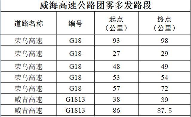 威海多少人口_面对后疫情时代的威海房地产市场,你做好买房的准备了吗(3)