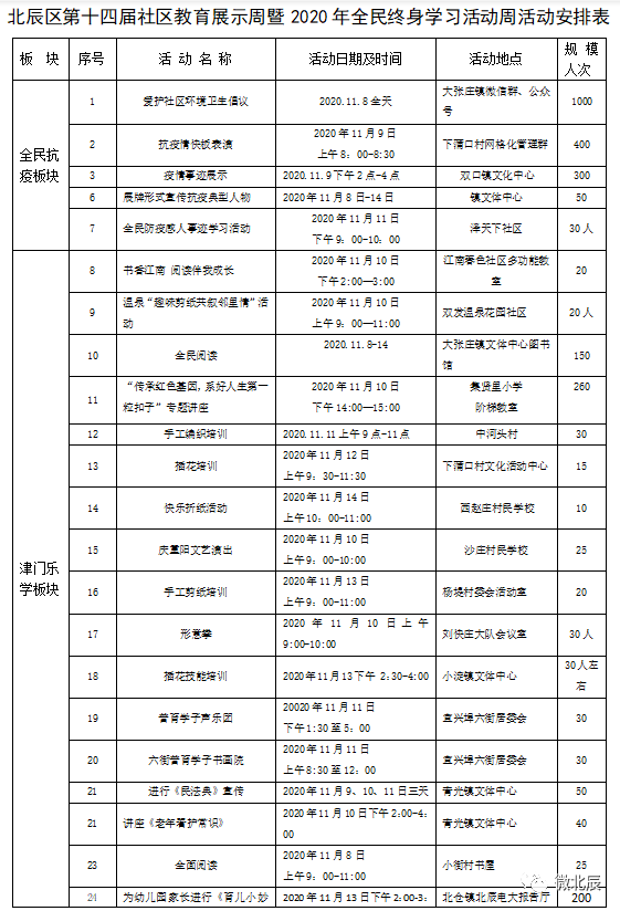 北辰区人口数_北辰区行政区划图