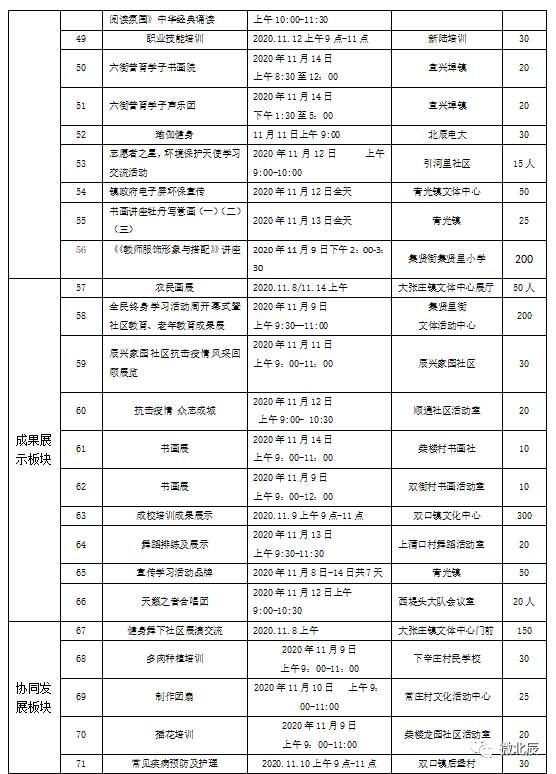 北辰区人口数_北辰区行政区划图