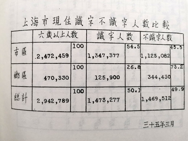 人口普查 上海人口_人口普查(3)