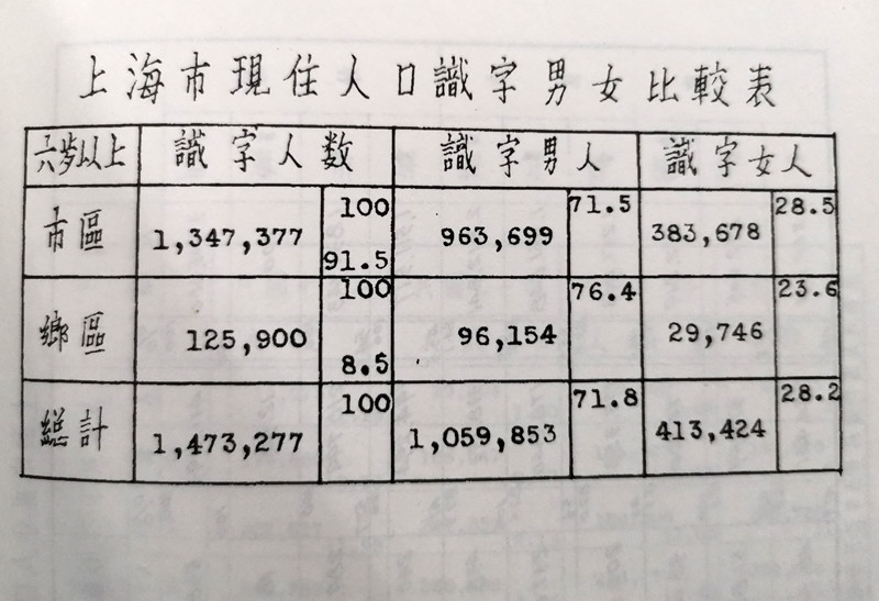 上海人口普查怎么查的_人口普查绘画怎么画(3)