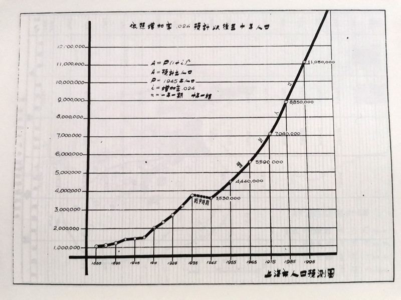 人上海人口数_上海一家人