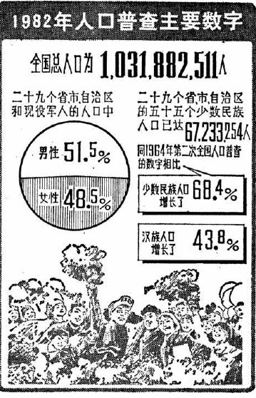 经历人口普查_人口普查(2)
