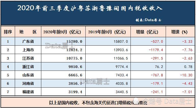 三闽市GDP(3)