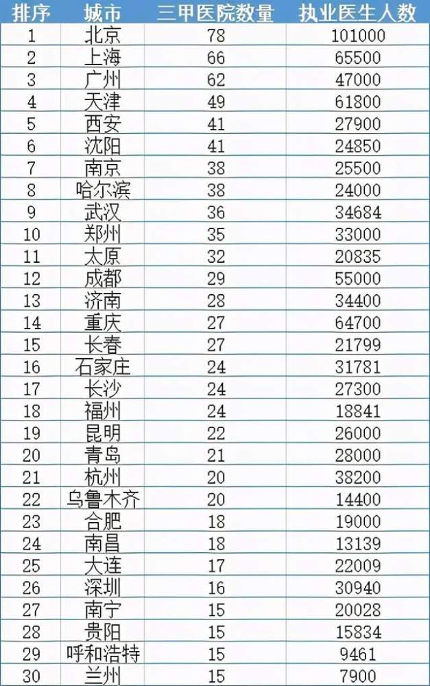 西安医学院排名_西安医学院(3)