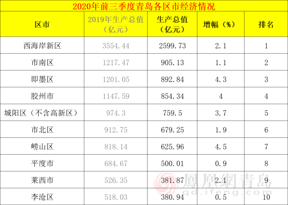 即墨17年经济总量_即墨经济开发区