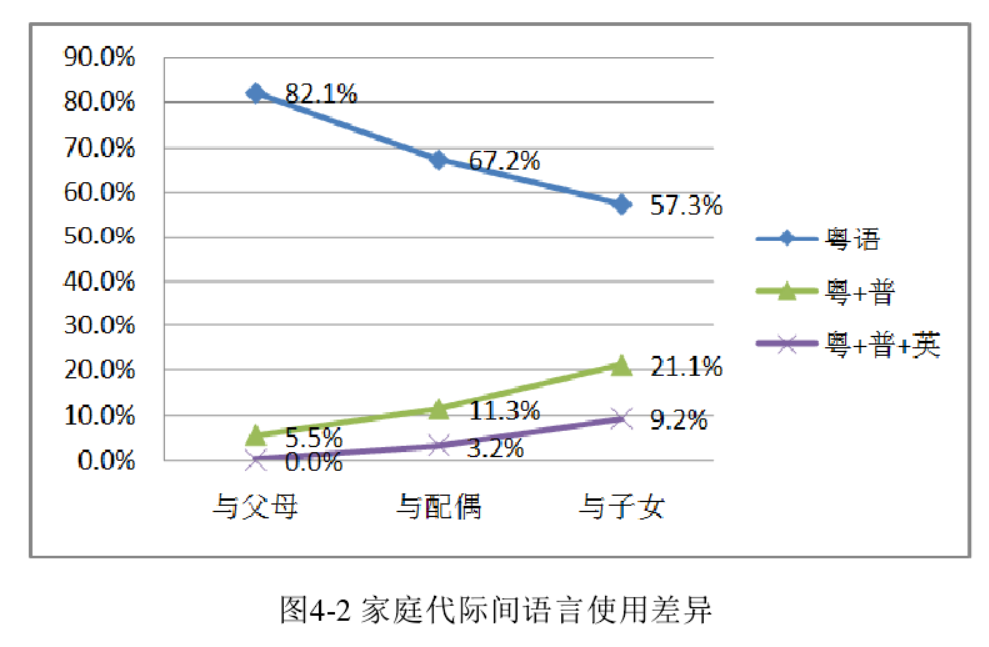 粤语人口_香港人说粤语vs广东人说粤语,竟然有这么多不同