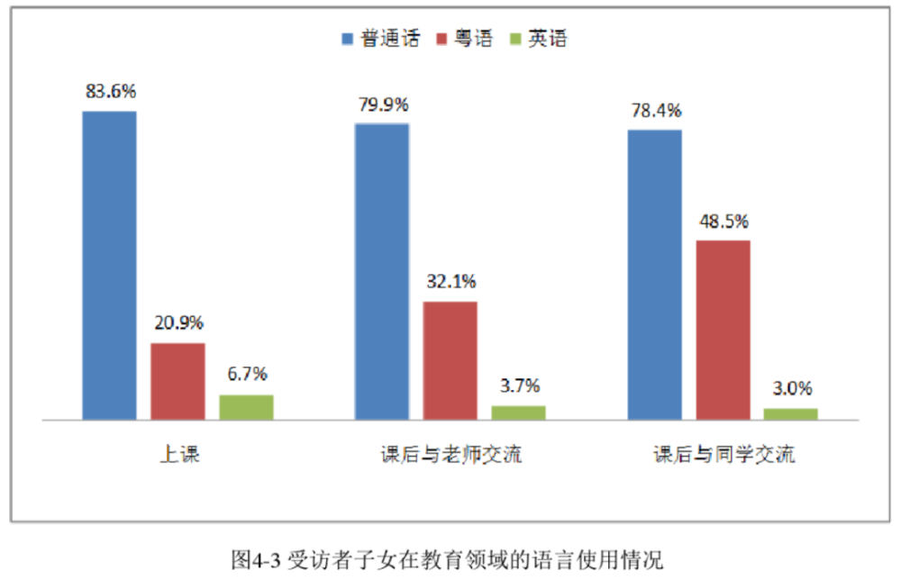 粤语人口_香港人说粤语vs广东人说粤语,竟然有这么多不同(2)