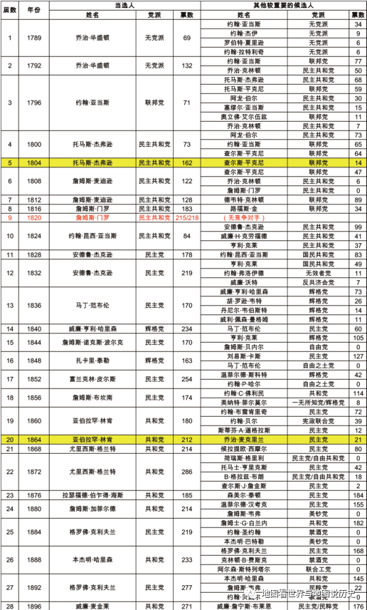 美国选举登记人口_美国人口密度图(2)