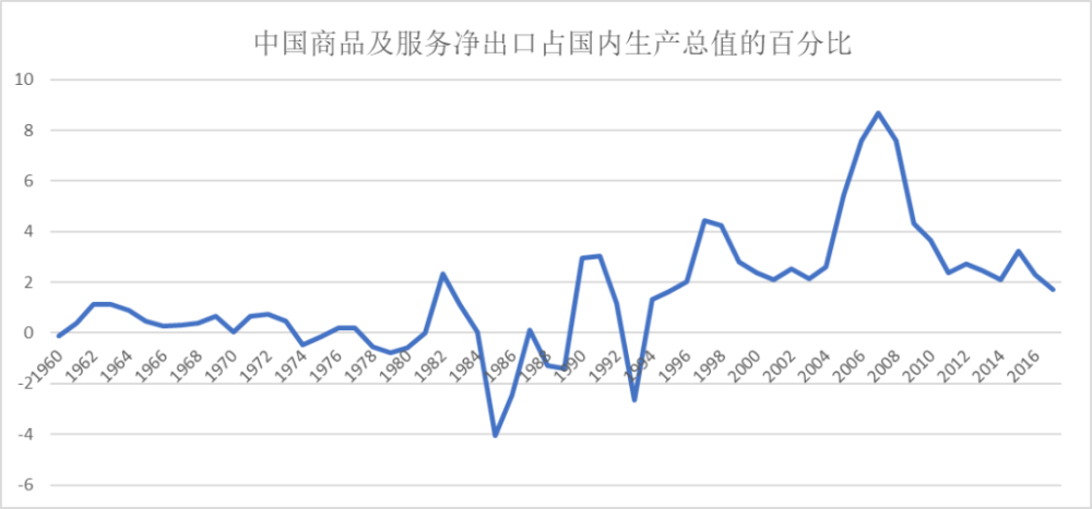 1978年以来中国gdp(2)