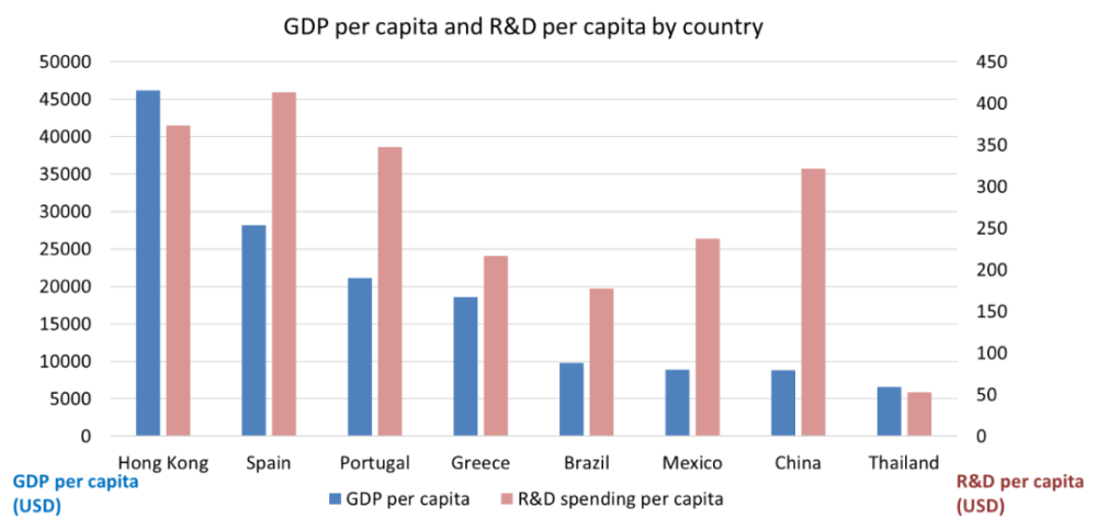 中国人均gdp达到多少_中国人均GDP(3)