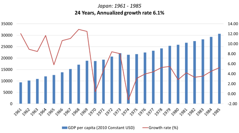 日本中国人均gdp(3)