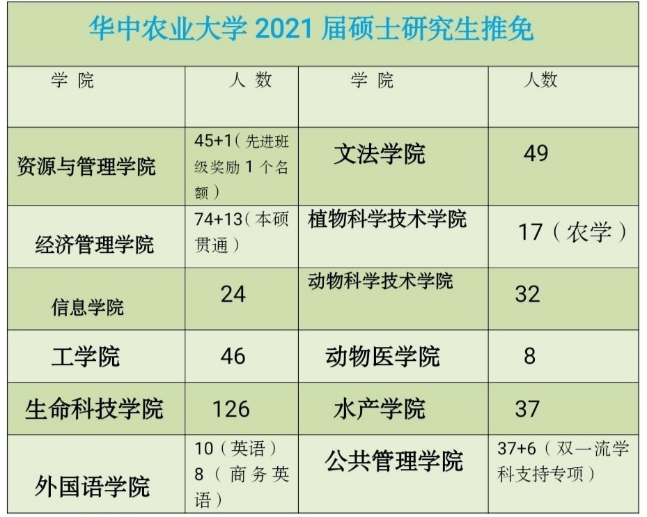 食品考研排名_考研励志图片(3)