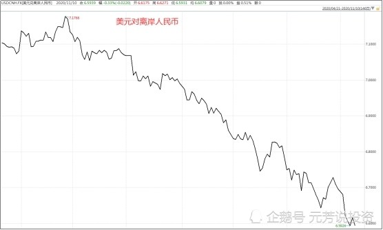 人民币升值gdp超美国