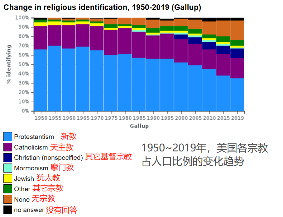 为什么人口大幅度增长_人口普查(3)