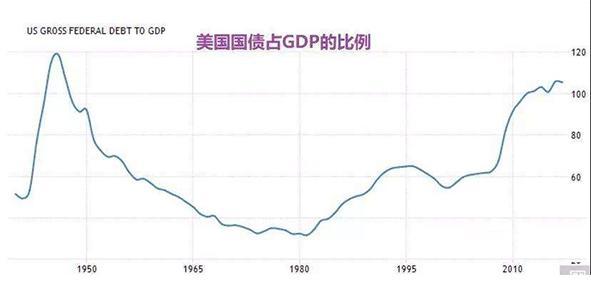 日本债务gdp(2)