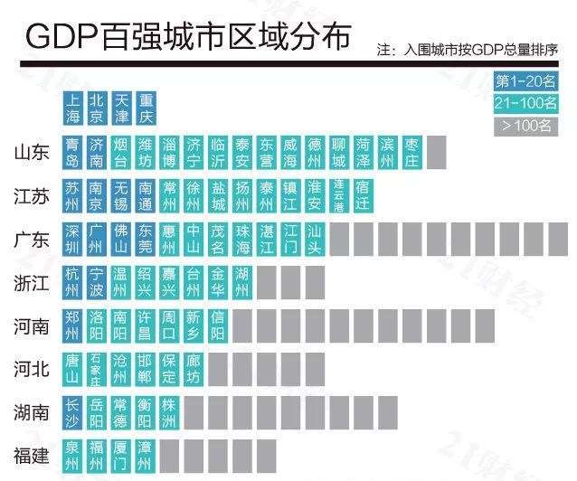 山东16地市2020年GDP_河北第一 全国第28位(2)